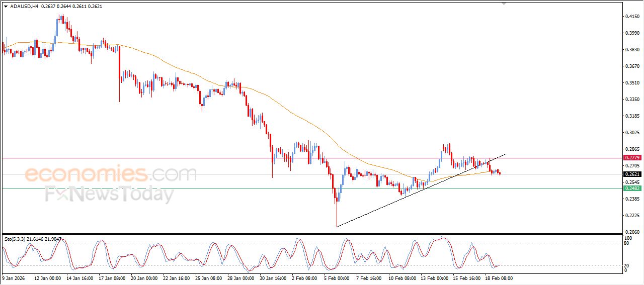كاردانو (ADAUSD) يتعرض للمزيد من الضغط السلبي – تحليل – 19-02-2026