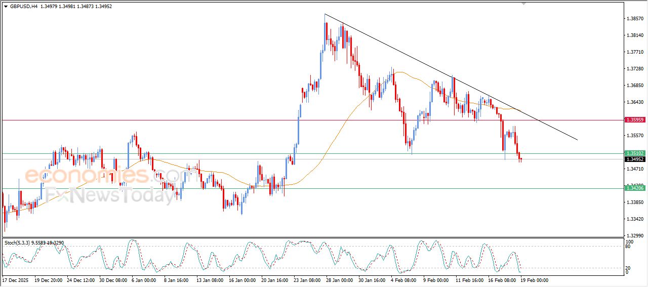 سعر الدولار الاسترالي مقابل الدولار الأمريكي بين المطرقة والسندان – توقعات اليوم – 19-02-2026
