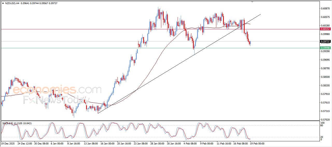 سعر الإيثيريوم (ETHUSD) يواصل تحركاته المتذبذبة – توقعات اليوم – 19-02-2026