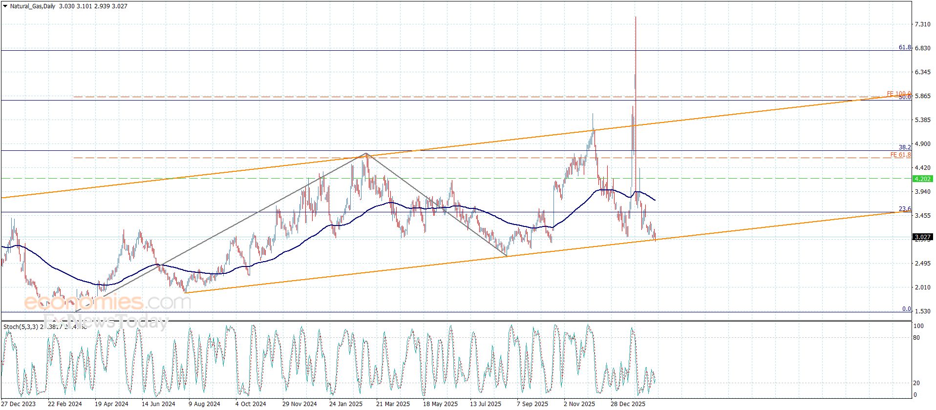 تحديث توقع سعر اليورو مقابل الدولار اليوم 19-02-2026
