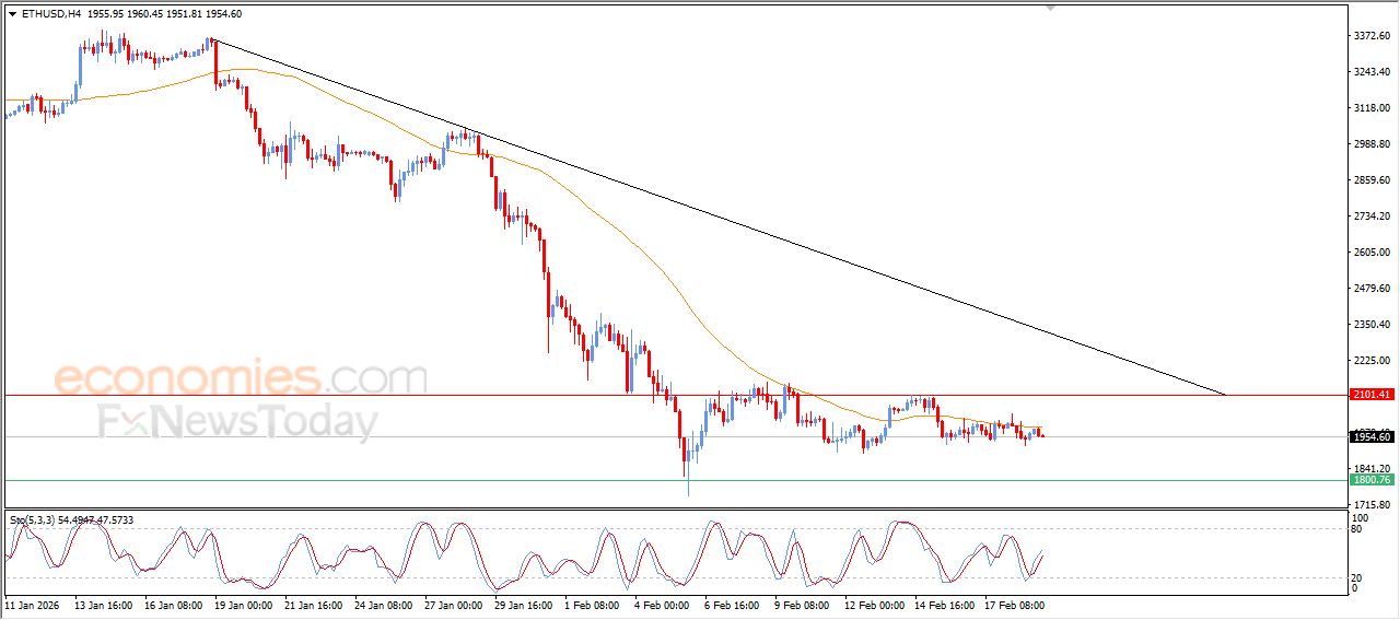 تحديث توقع سعر الإيثيريوم اليوم 19-02-2026