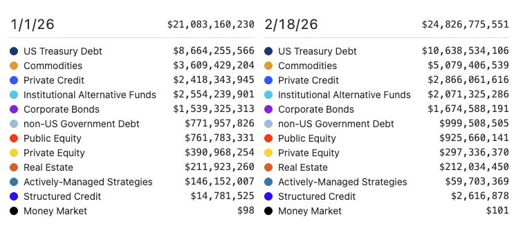 ترميز الأصول تطور طبيعي لا تهديد: مسؤول في Deutsche Börse يؤكد توجه الأسواق نحو نموذج هجين