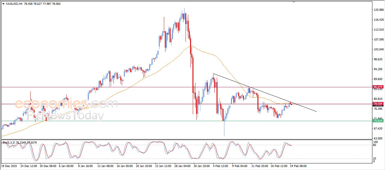 تحديث توقع سعر النفط خام برنت اليوم 19-02-2026