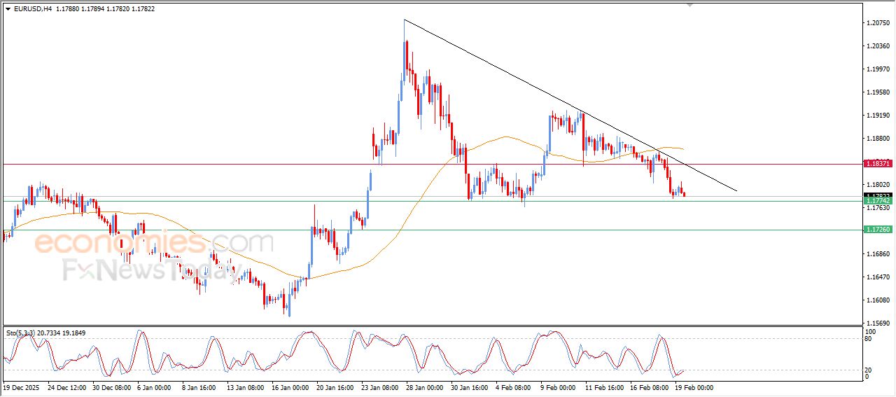تحديث توقع سعر اليورو مقابل الدولار اليوم 19-02-2026