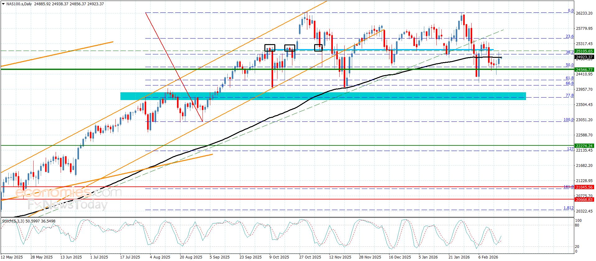 سعر الغاز الطبيعي يصمد فوق الدعم -توقعات اليوم 19-2-2026