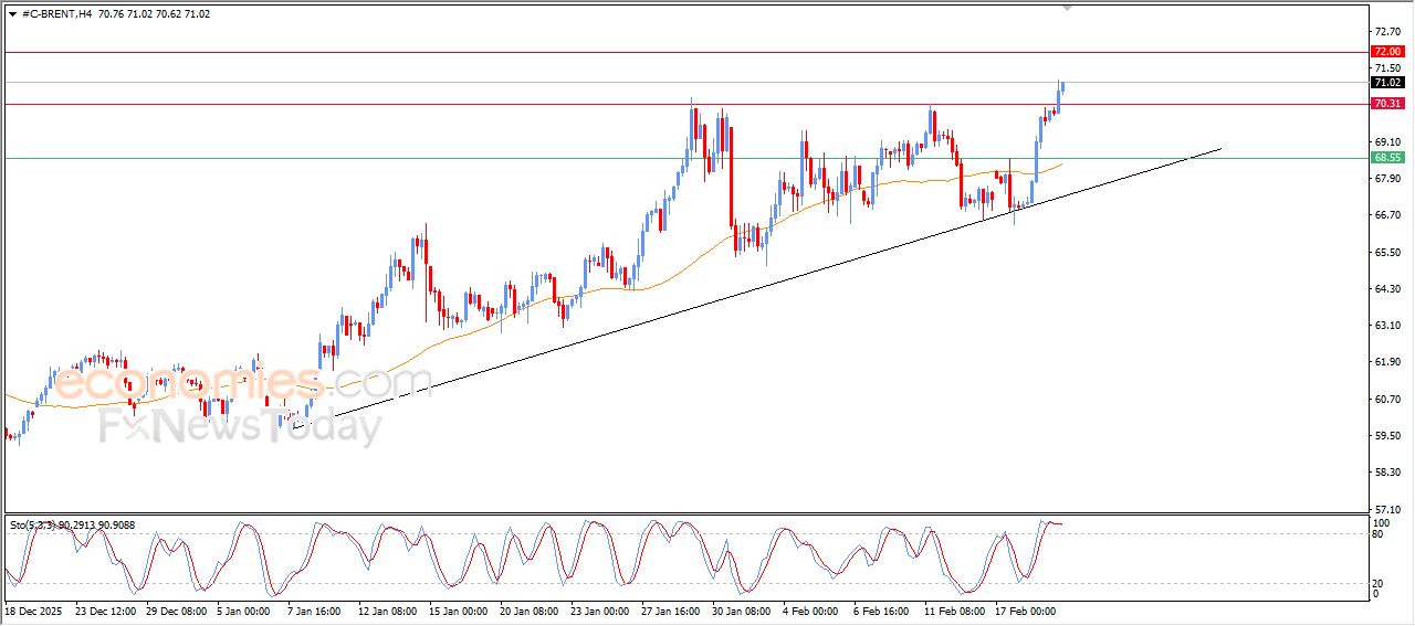 تحديث توقع سعر النفط خام برنت اليوم 19-02-2026