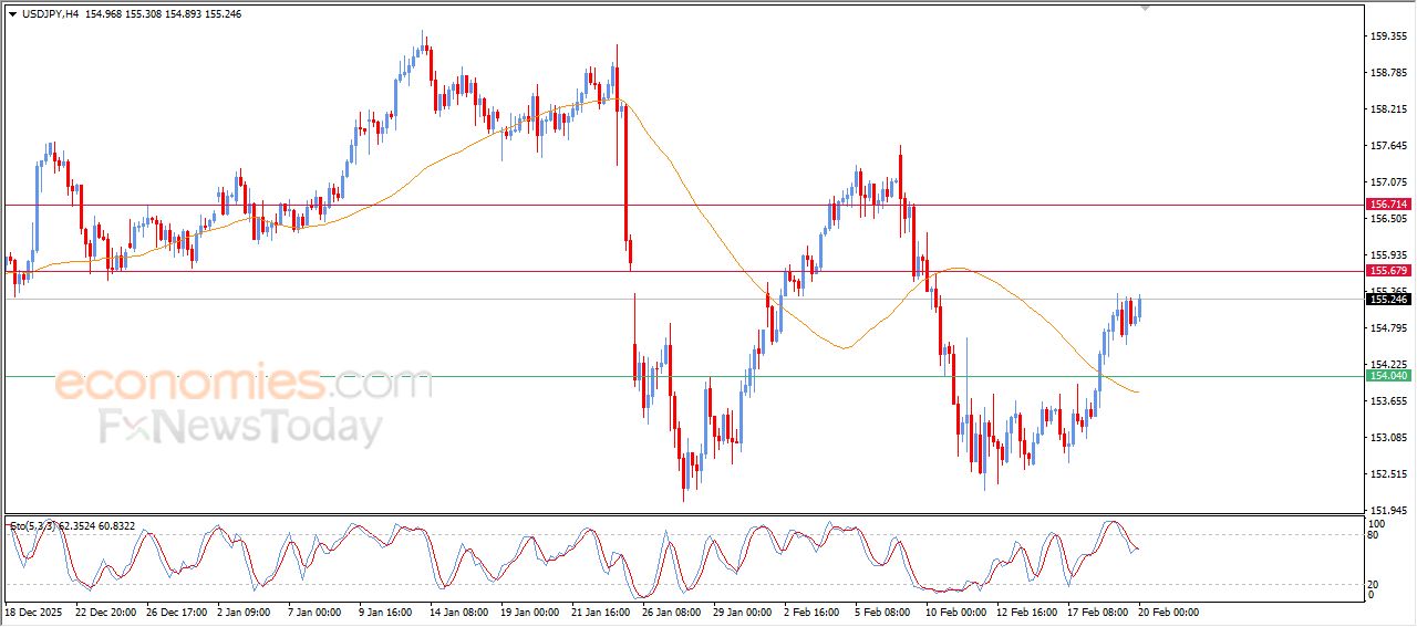 سعر الدولار النيوزيلاندي أمام الدولار يستعد لكسر هدفنا السعري – توقعات اليوم – 20-02-2026