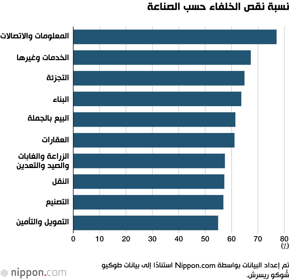 اليابان | شيخوخة الإدارة تضغط على الشركات اليابانية… أين الجيل التالي من القادة؟