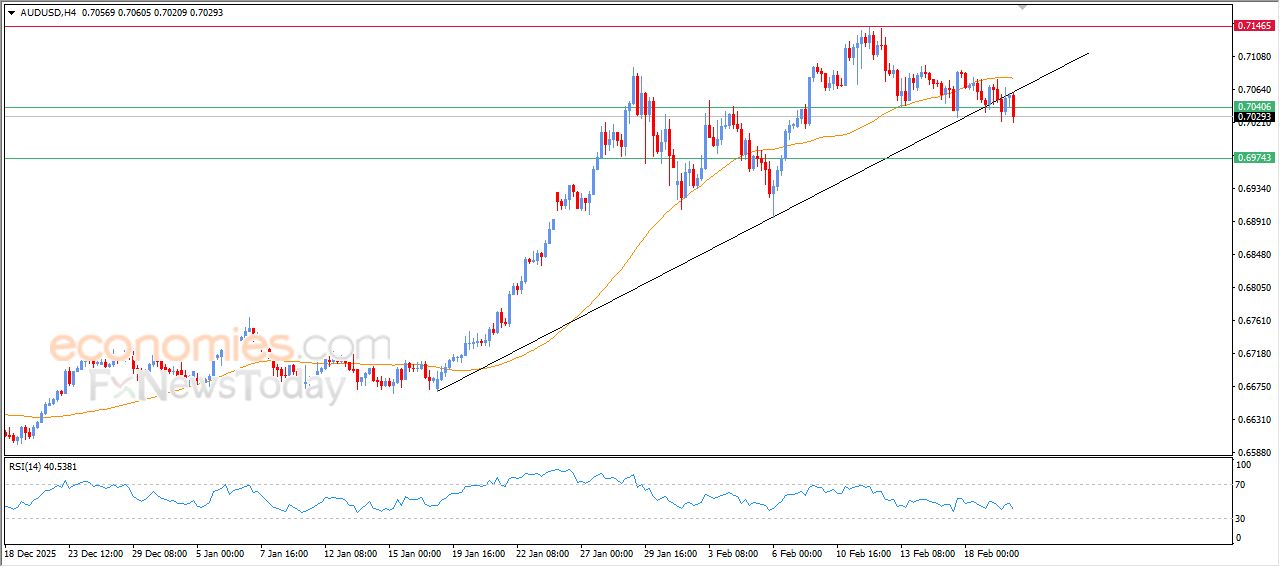 سعر النفط خام برنت يحلق عالياً – توقعات اليوم – 20-02-2026