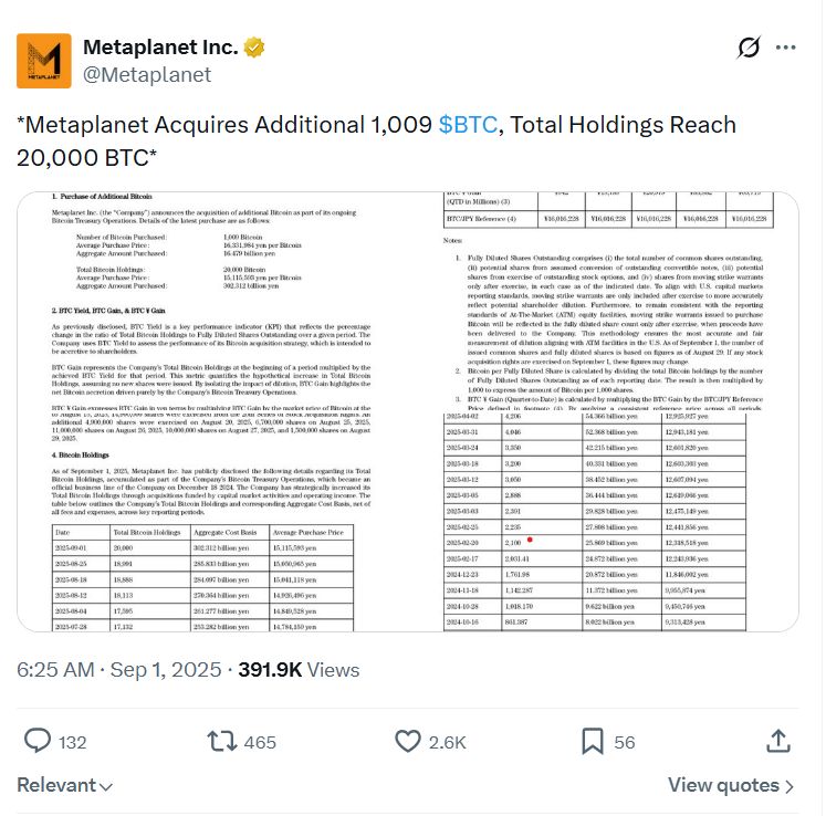 الرئيس التنفيذي لشركة Metaplanet ينفي إخفاء تفاصيل صفقات بيتكوين ويرد على اتهامات بالتضليل