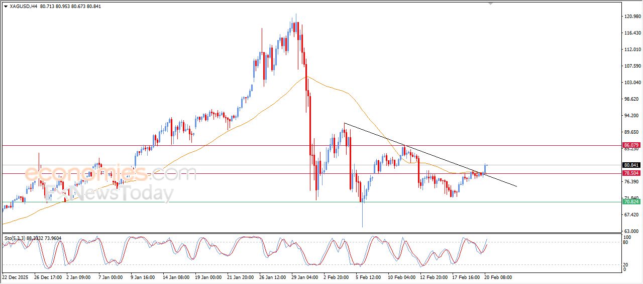 تحديث توقع سعر النفط خام برنت اليوم 20-02-2026