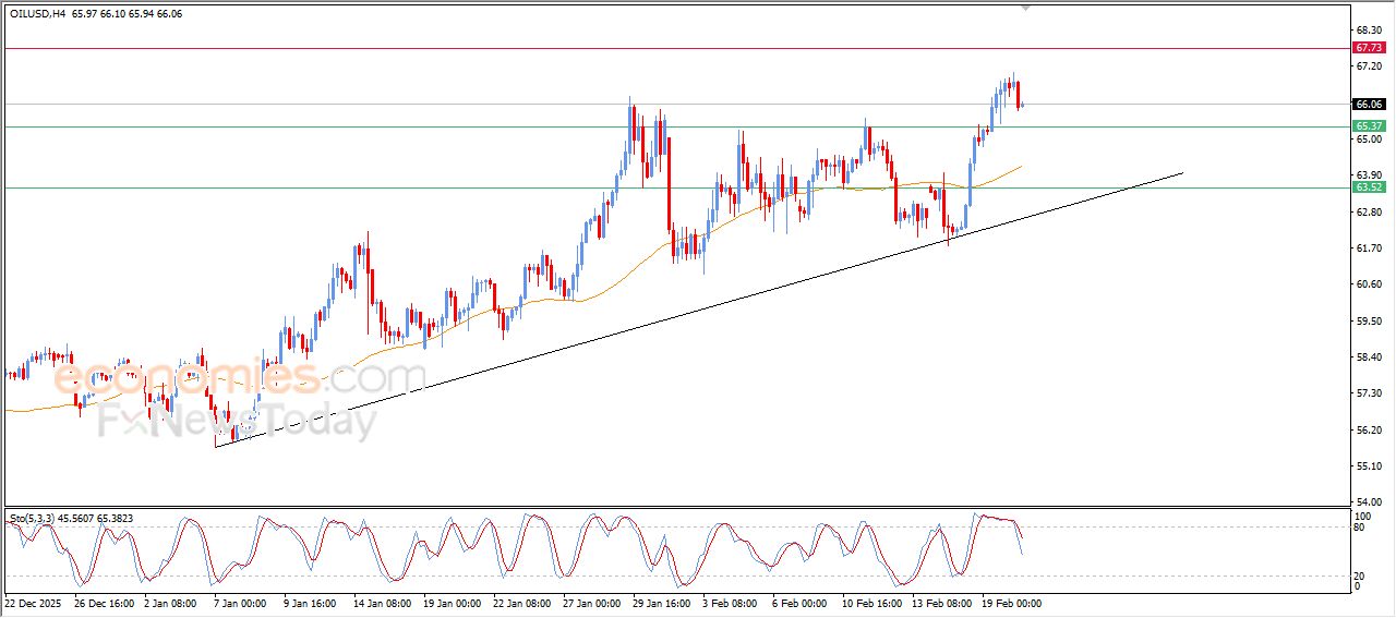تحديث توقع سعر الإيثيريوم اليوم 20-02-2026