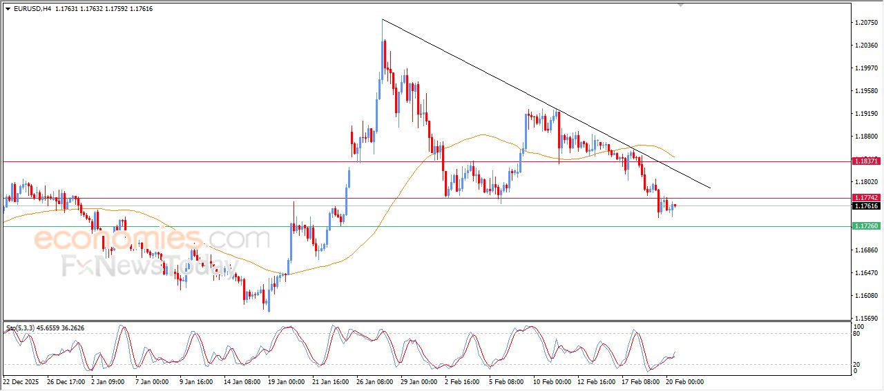 تحديث توقع سعر اليورو مقابل الدولار اليوم 20-02-2026