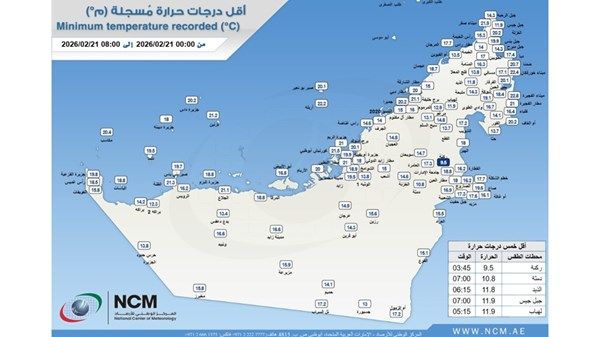 "الأرصاد" يكشف عن أقل درجة حرارة سجلت في الدولة