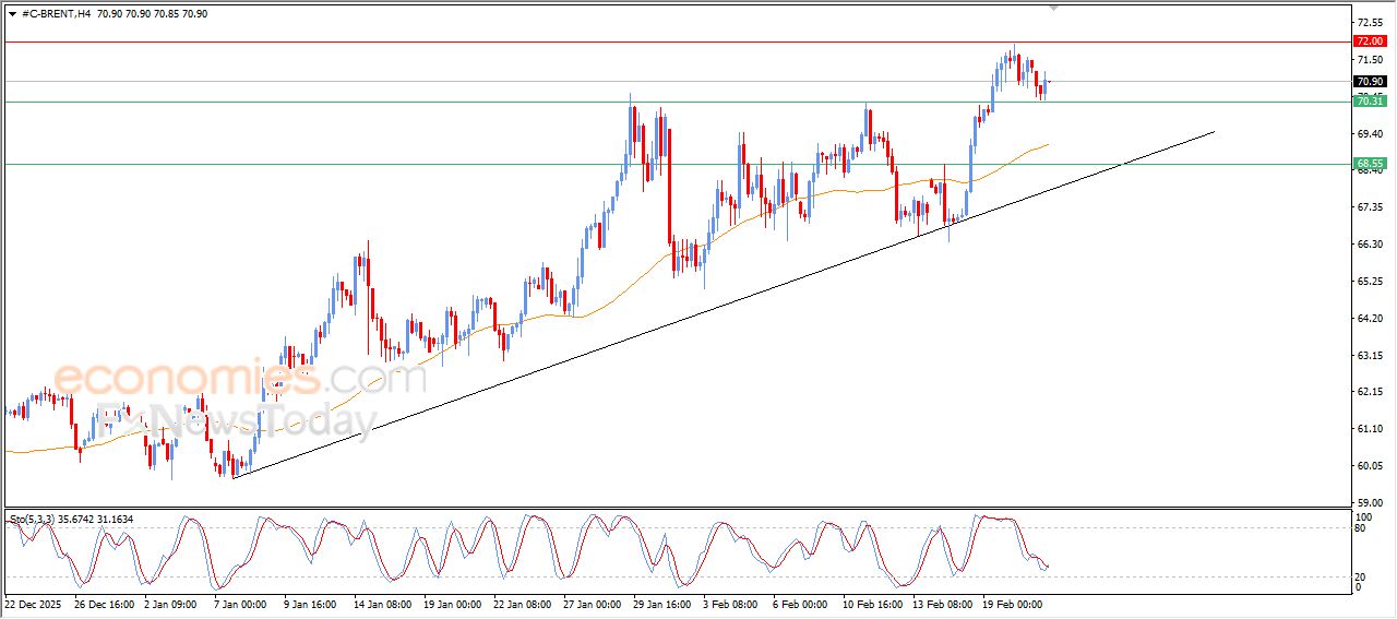 تحديث توقع سعر النفط خام برنت اليوم 23-02-2026