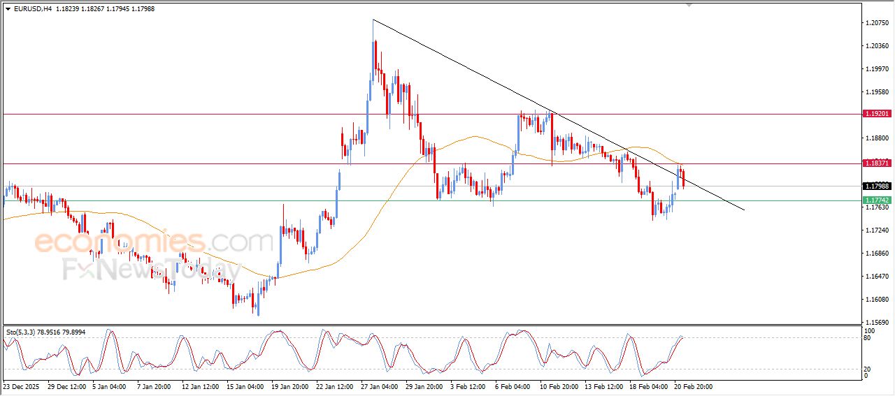 تحديث توقع سعر النفط الخام اليوم 23-02-2026