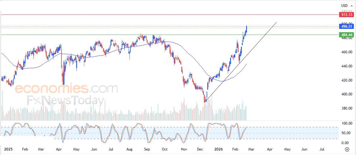 تحديث مسائي لسعر الذهب اليوم 23-02-2026