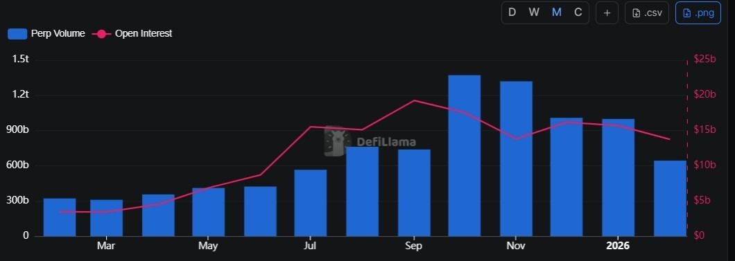 مؤسس Curve: على DeFi التخلي عن انبعاثات التوكنات والتركيز على الإيرادات الحقيقية