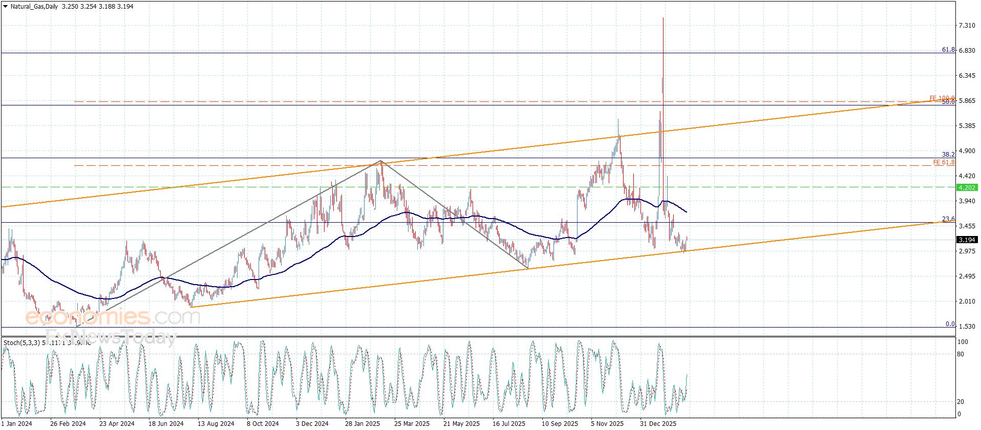 تحديث توقع سعر اليورو مقابل الدولار اليوم 23-02-2026