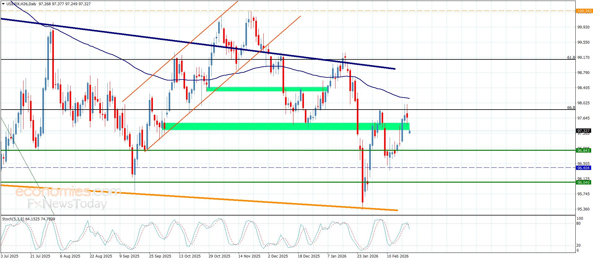 تحديث توقع سعر الفضة اليوم 23-02-2026
