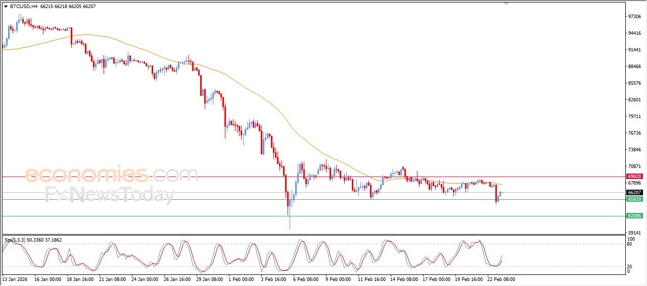 تحديث توقع سعر البتكوين اليوم 23-02-2026