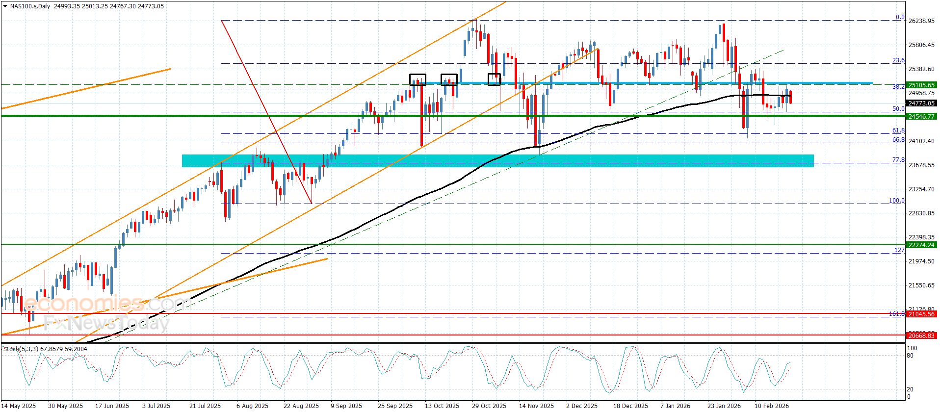 سعر الغاز الطبيعي يتفاعل مع إيجابية ستوكاستيك-توقعات اليوم 23-2-2026