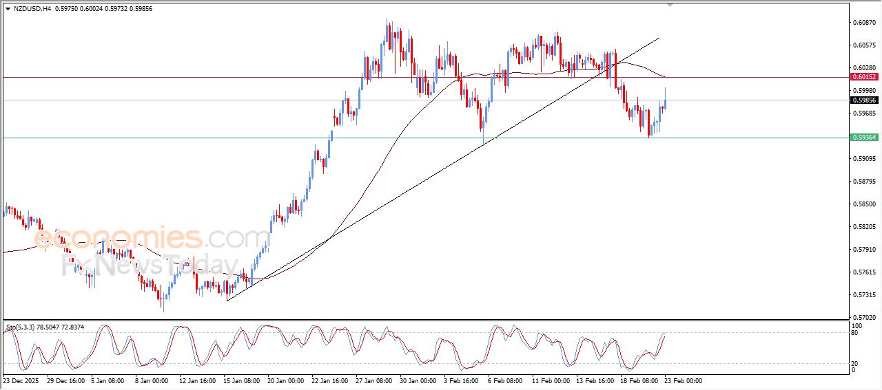 سعر الإيثيريوم (ETHUSD) ينزلق انخفاضاً – توقعات اليوم – 23-02-2026