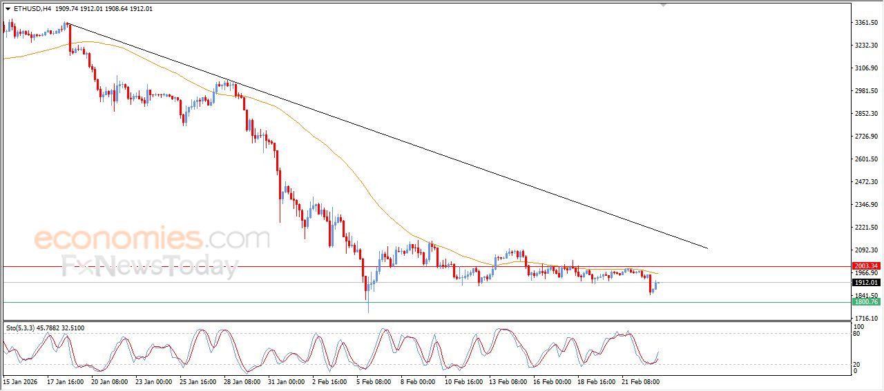 تحديث توقع سعر الإيثيريوم اليوم 23-02-2026