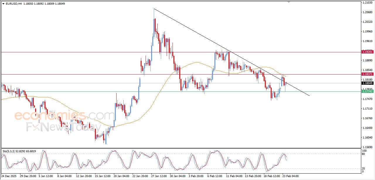 تحديث مسائي لزوج اليورو مقابل الدولار اليوم 23-02-2026