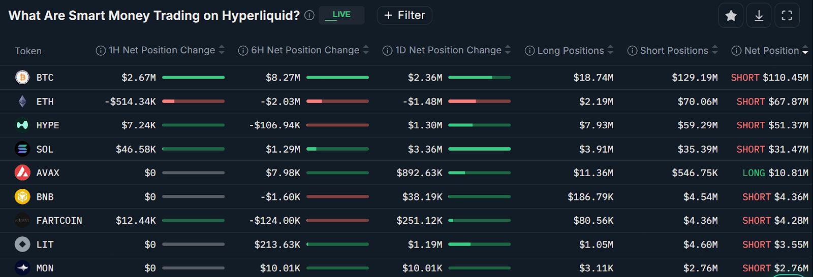 تقترب الخسائر الدفترية لشركة Bitmine من 8.8 مليار دولار مع اختبار هبوط إيثريوم للفرضية الدورية