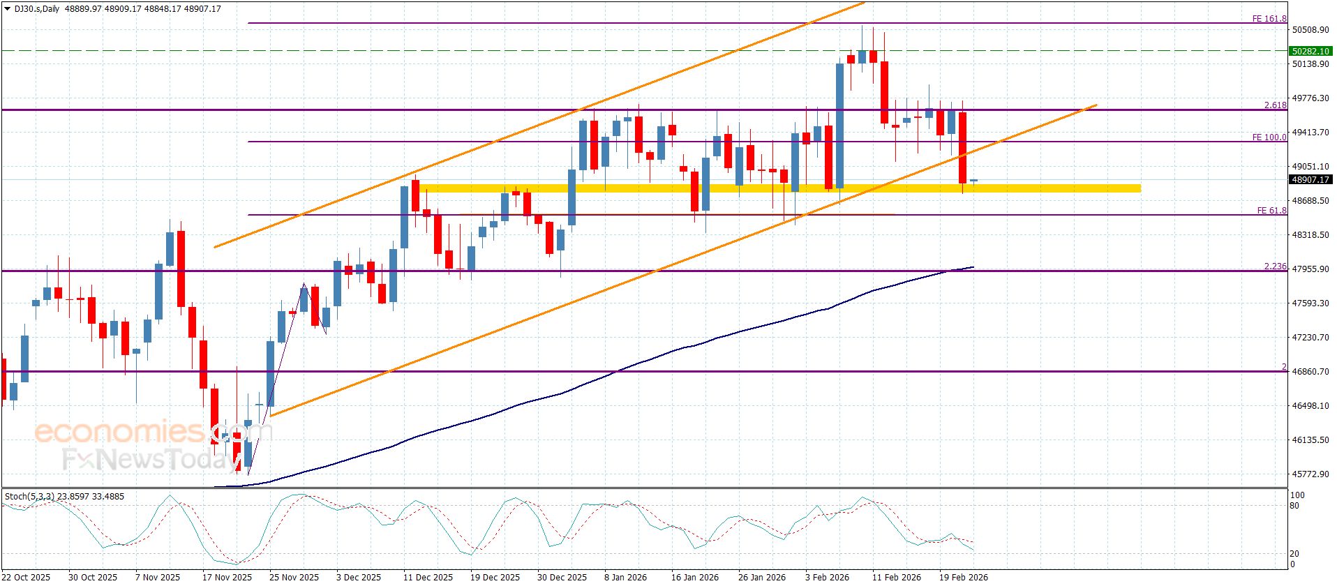 سعر الغاز الطبيعي يكرر الضغط على الدعم-توقعات اليوم 24-2-2026
