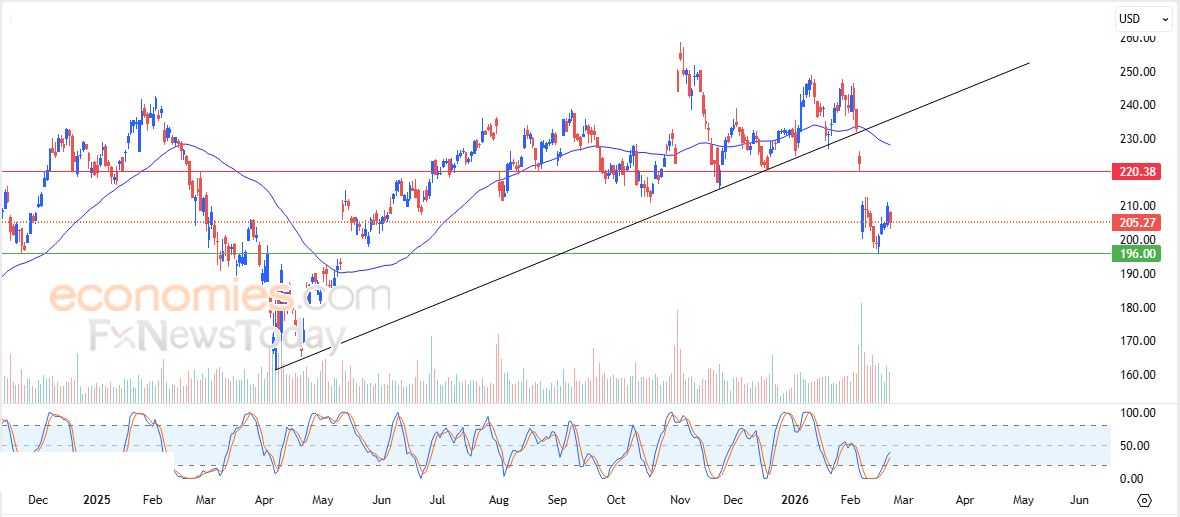 سعر سهم فيريزون للاتصالات (VZ) يهاجم مقاومته الحالية – توقعات اليوم – 24-02-2026
