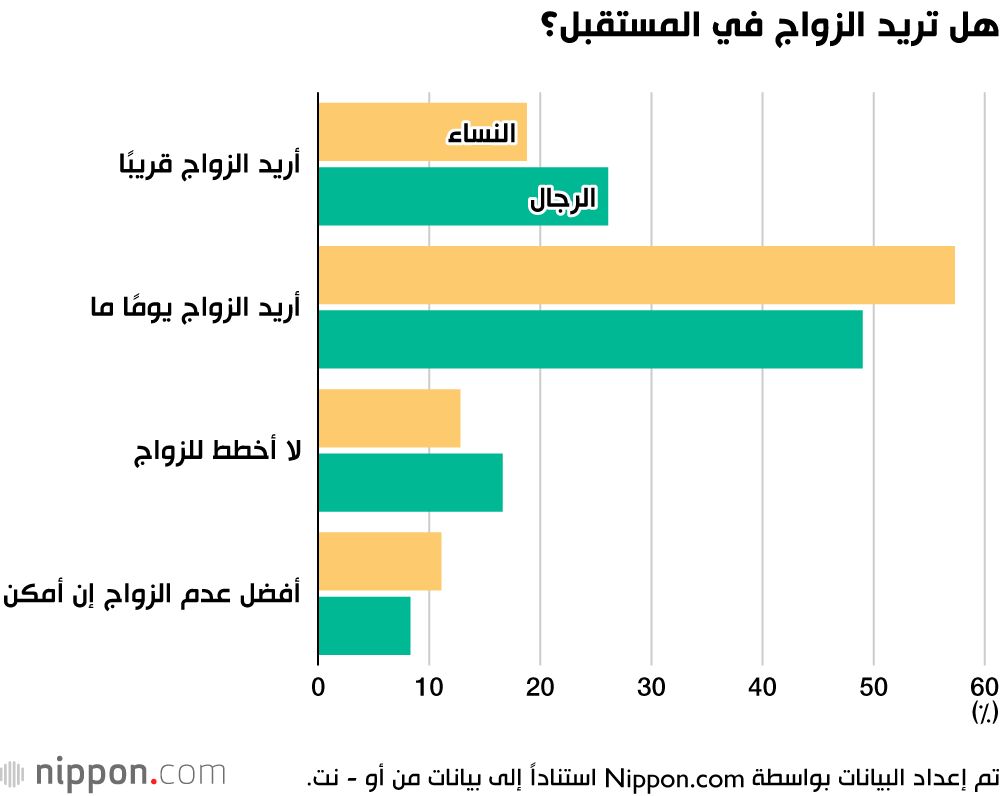 اليابان | شباب اليابان والبحث عن الحب