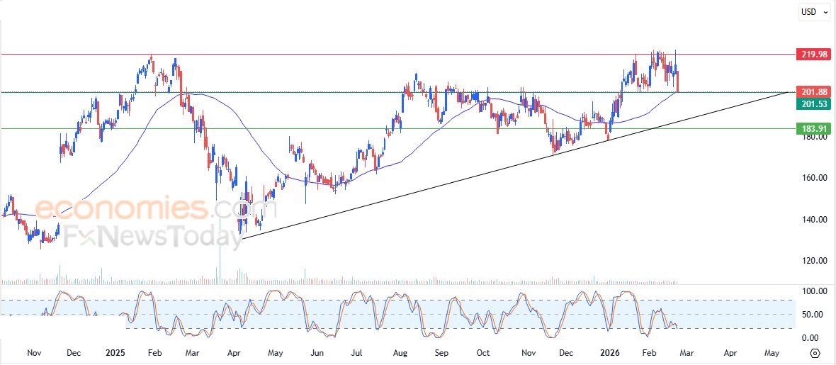 تحديث مسائي لسعر الذهب اليوم 24-02-2026