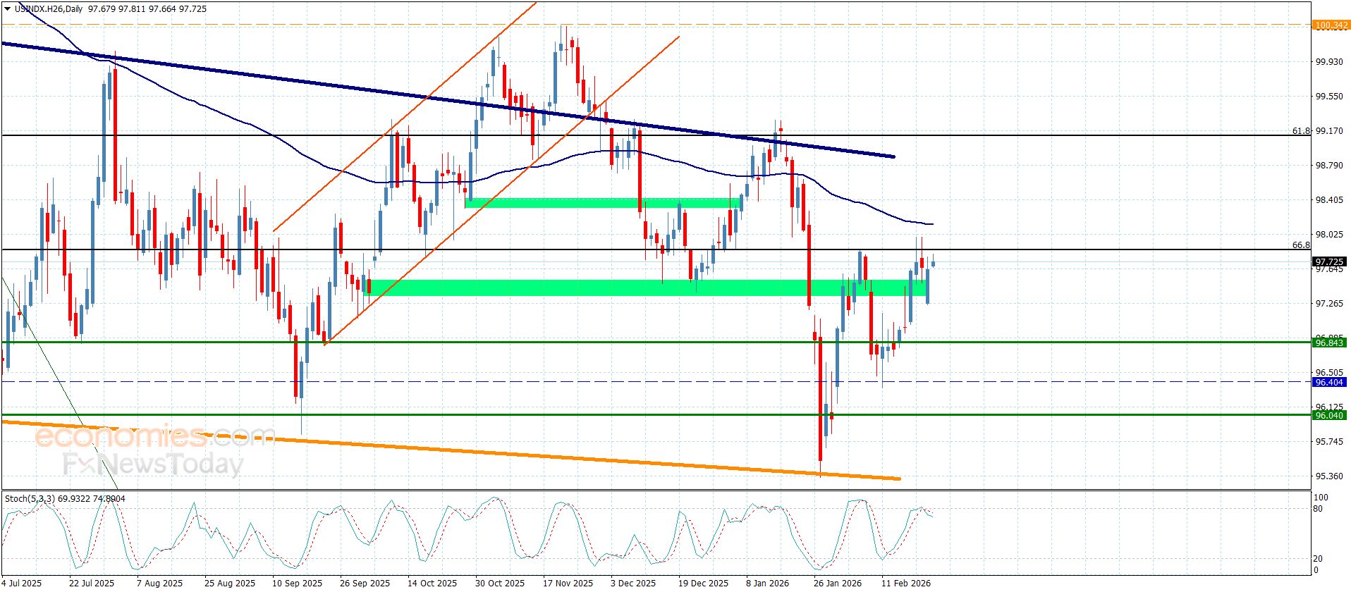 تحديث توقع سعر الذهب اليوم 24-02-2026