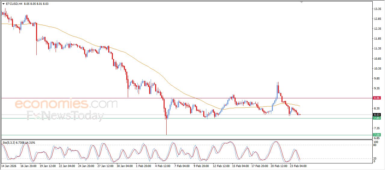 تحديث مسائي لسعر النفط الخام اليوم 24-02-2026