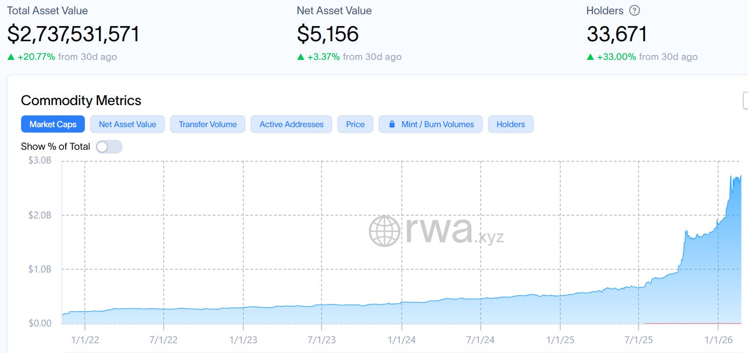 ركود العملات المستقرة والرسوم الجمركية يشكلان ضغطًا معاكسًا على أسعار البيتكوين.. بحسب محللين