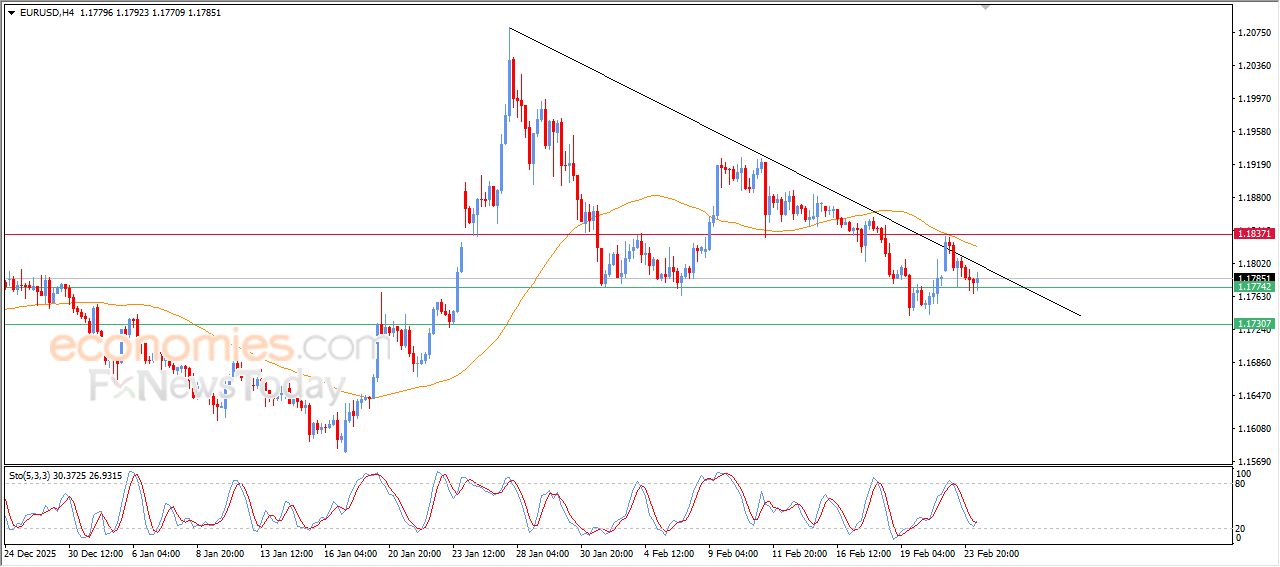 تحديث توقع سعر النفط الخام اليوم 24-02-2026