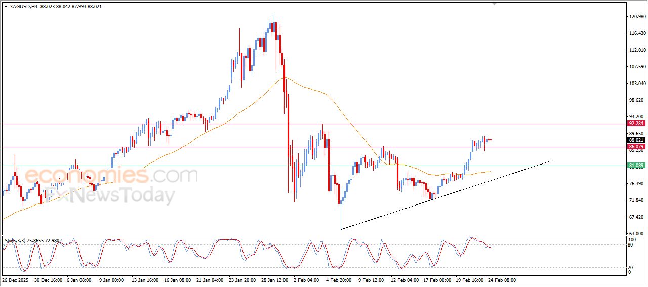 تحديث توقع سعر الفضة اليوم 24-02-2026