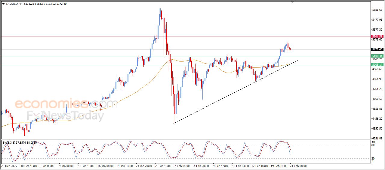 تحديث توقع سعر البتكوين اليوم 24-02-2026