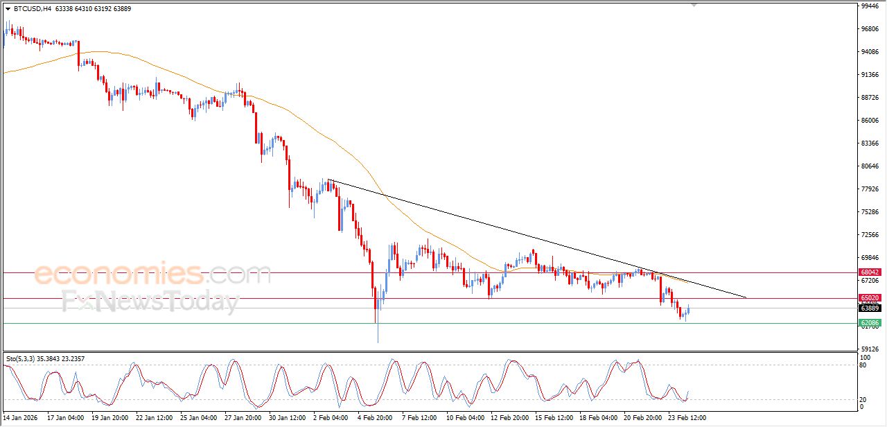 تحديث مسائي لسعر البتكوين اليوم 24-02-2026