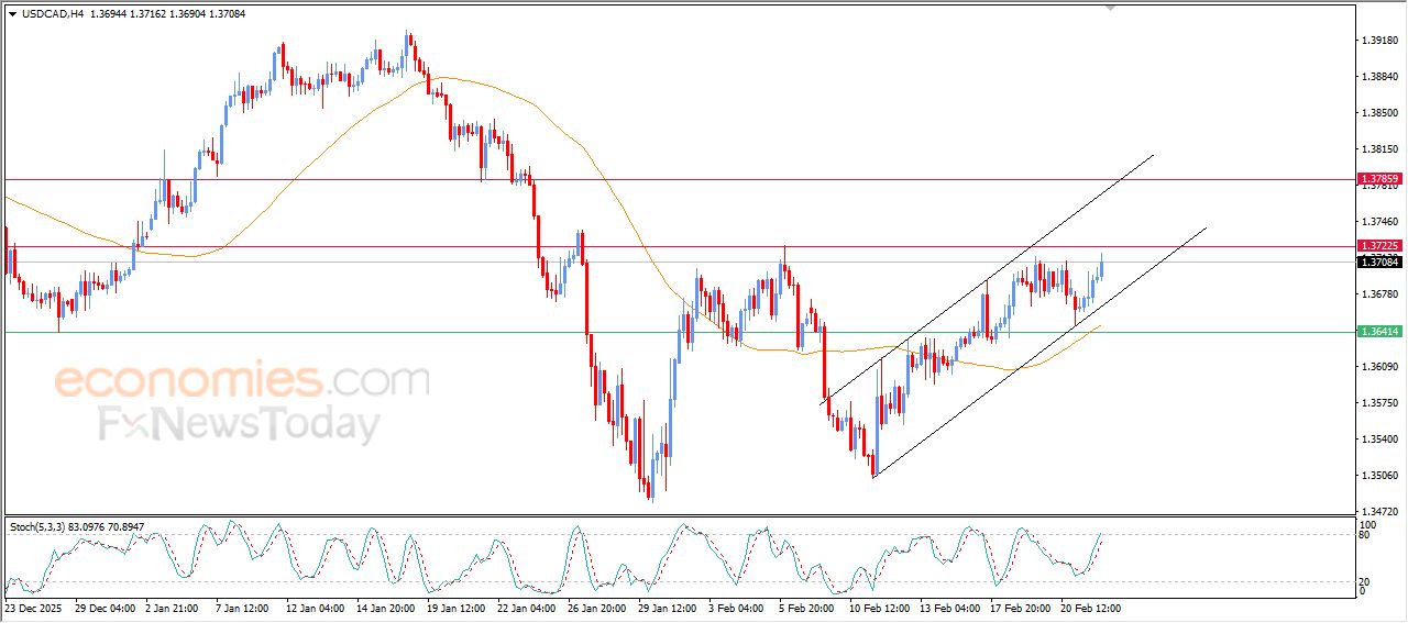 سعر الدولار مقابل الفرنك يستفيد من دعم فني قوي – توقعات اليوم – 24-02-2026