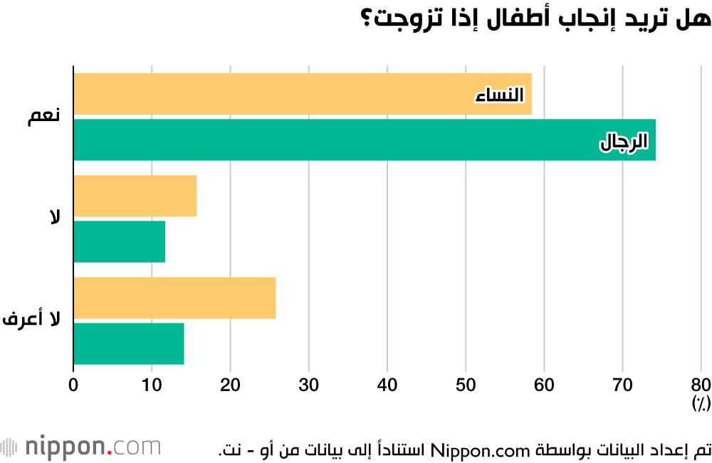 اليابان | شباب اليابان والبحث عن الحب