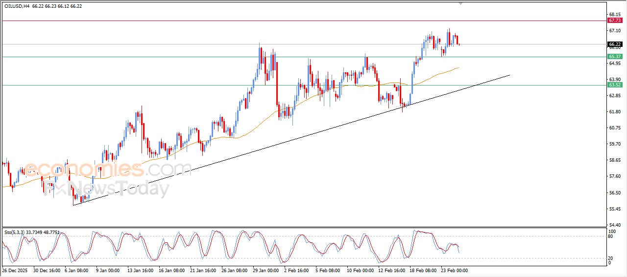تحديث توقع سعر النفط الخام اليوم 24-02-2026