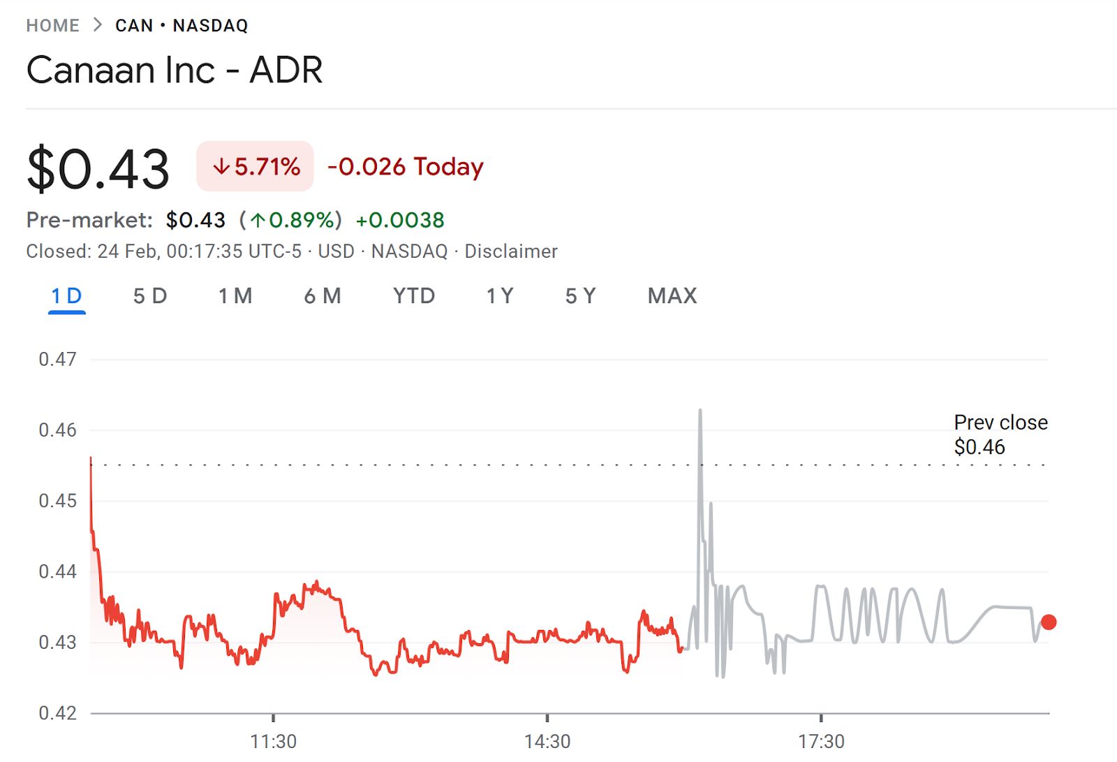 استحوذت Canaan على حصة 49% في ثلاثة مواقع تعدين بولاية تكساس مقابل 40 مليون دولار