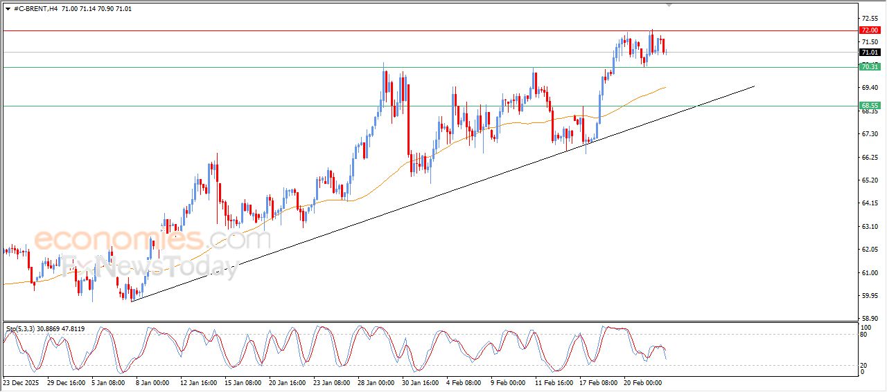 تحديث توقع سعر النفط خام برنت اليوم 24-02-2026