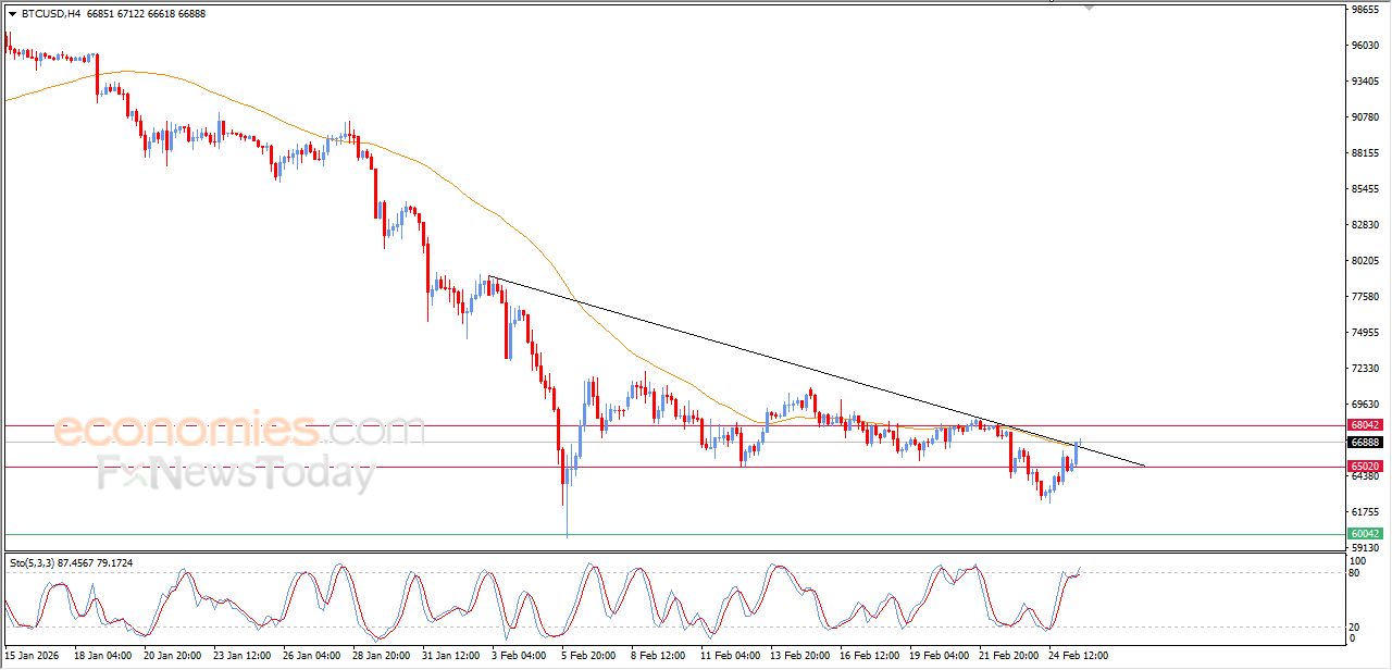 تحديث مسائي لسعر البتكوين اليوم 25-02-2026