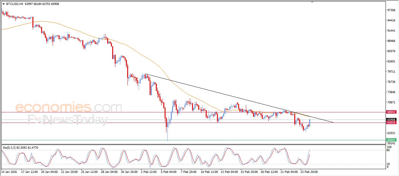 سعر الجنيه الإسترليني مقابل الدولار يظهر المزيد من الإشارات السلبية – توقعات اليوم – 25-02-2026