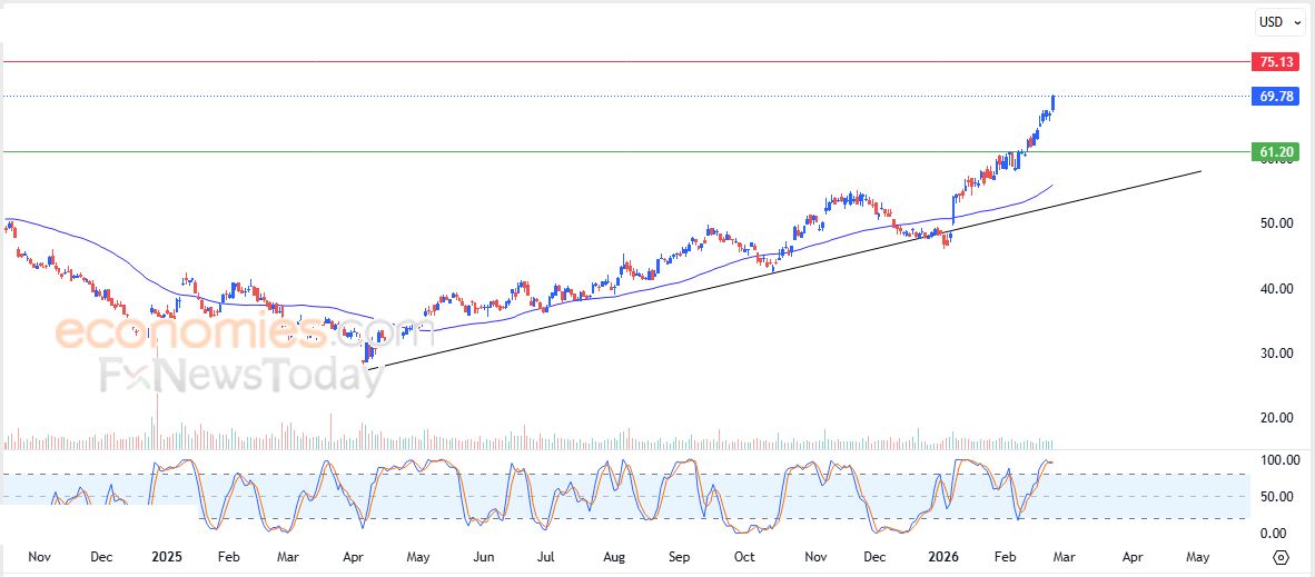 تحديث مسائي لسعر الذهب اليوم 25-02-2026