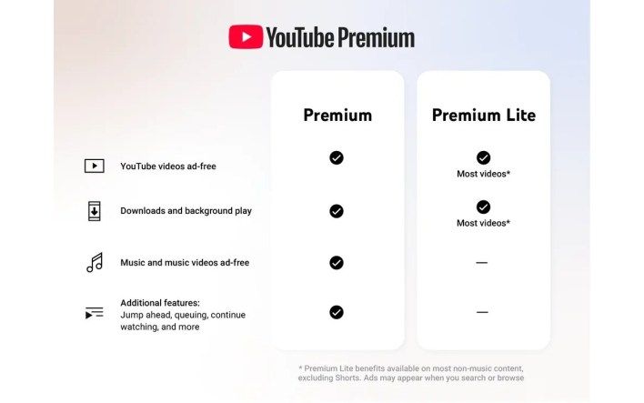 تكنولوجيا: YouTube Premium Lite يتحول إلى صفقة أقوى بعد إضافة ميزتين جديدتين
